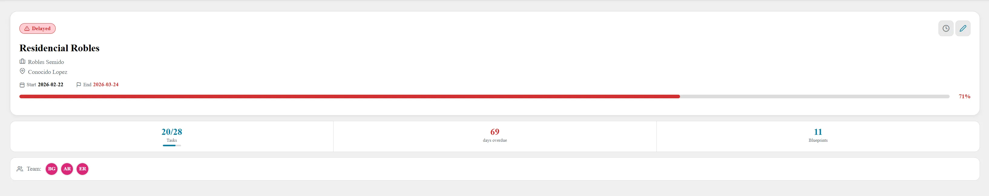 Detalle de KPIs del Proyecto de EdBuildSoft