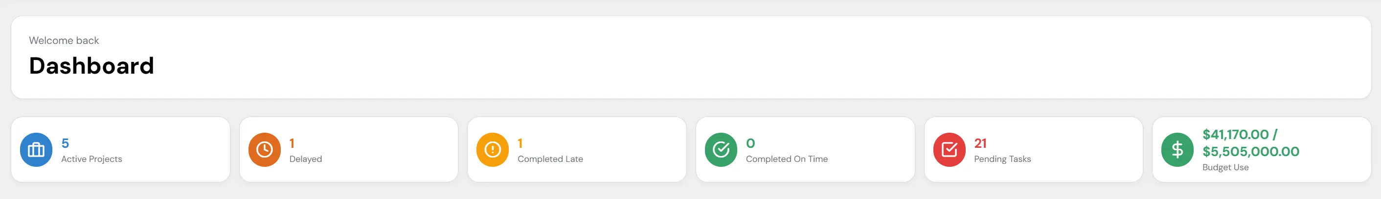 Tarjetas de KPIs de EdBuildSoft